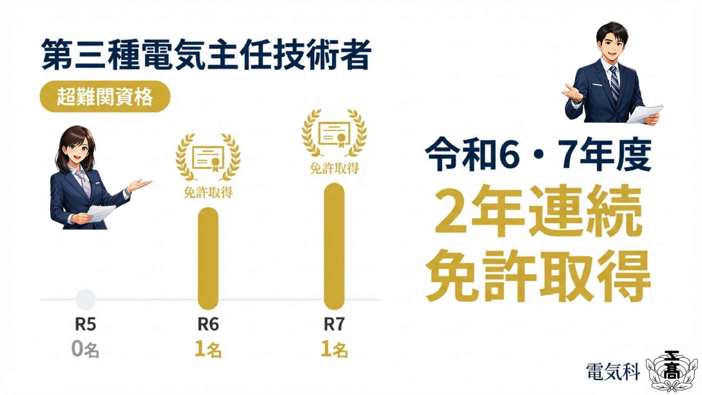 第三種電気主任技術者 2年連続免許取得