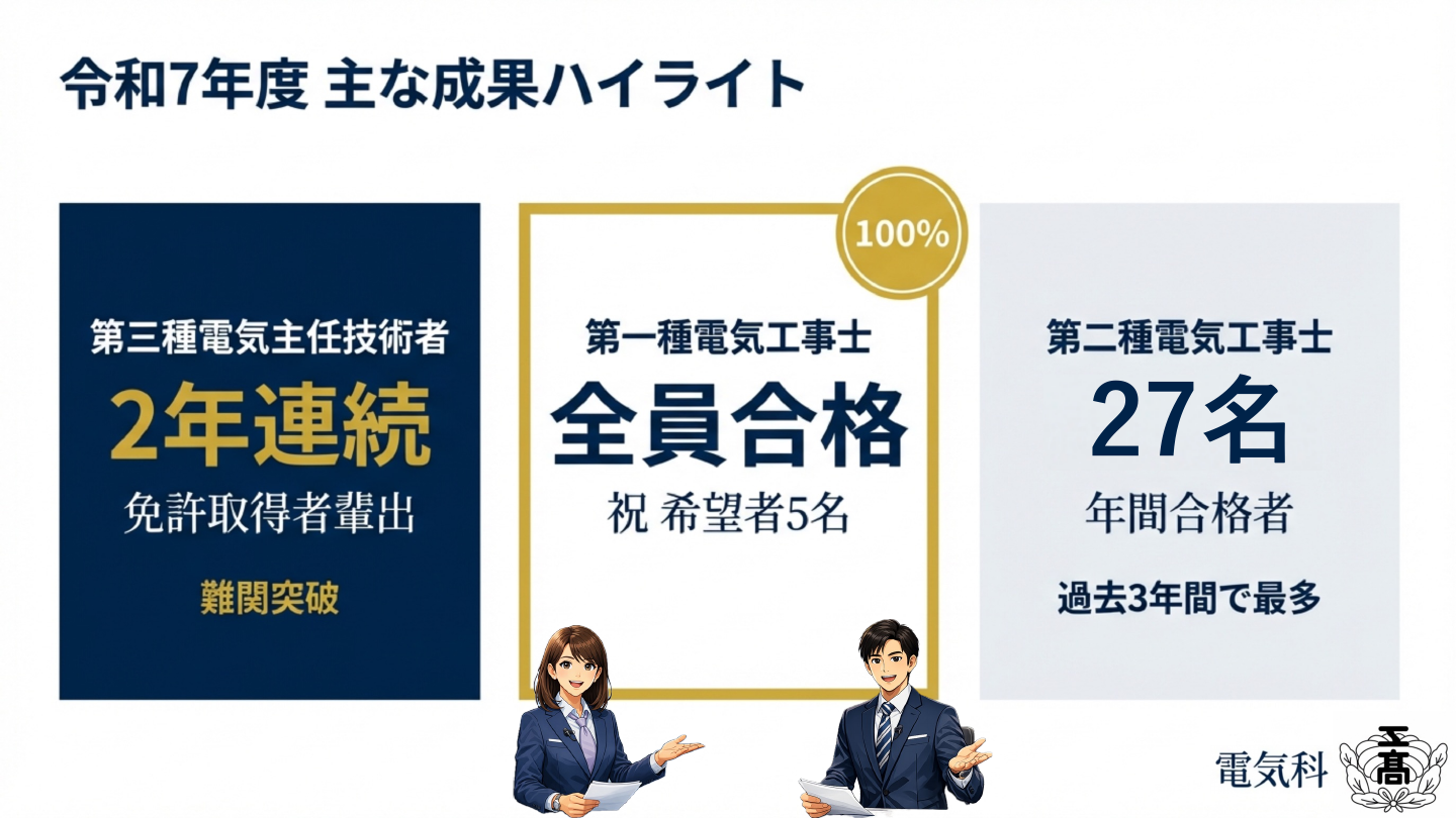 令和7年度 主な成果ハイライト